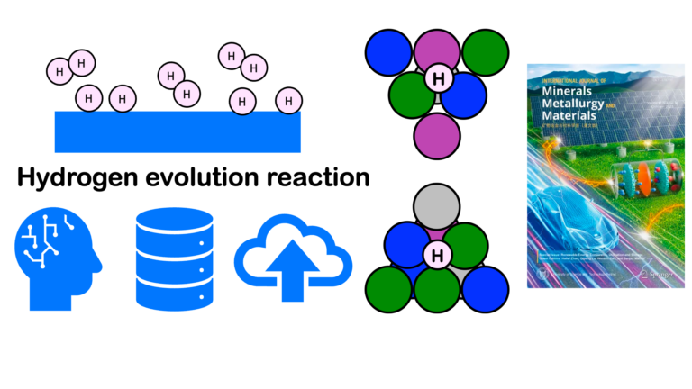 Database of *H adsorption on PtPd-based high-entropy alloys