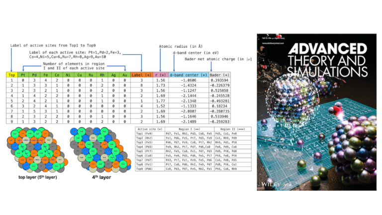 H2O adsorption on PtPd-based high-entropy alloys