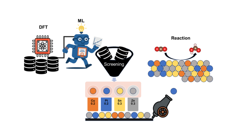 Database of Cu-Pt-Sn-Zn high-entropy-alloy (111) catalysts for CO2RR to HCOOH